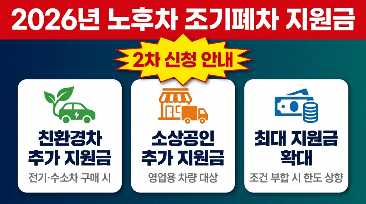 2026년 노후차 조기 폐차 지원금 2차 신청 안내