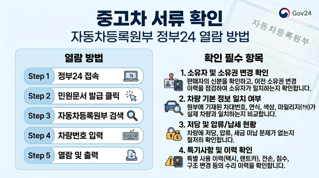 자동차 서류 확인 절차 안내