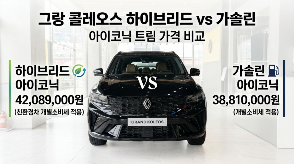 그랑콜레오스 가솔린 하이브리드 유지비 비교