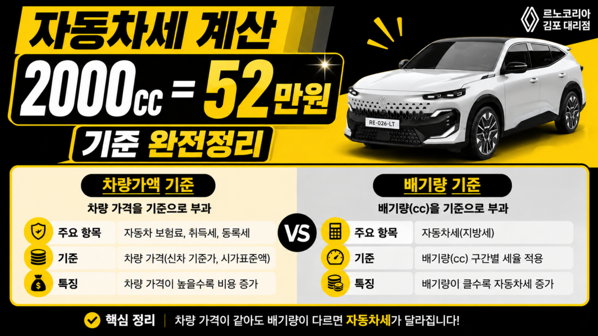 자동차세 계산 방법 총정리