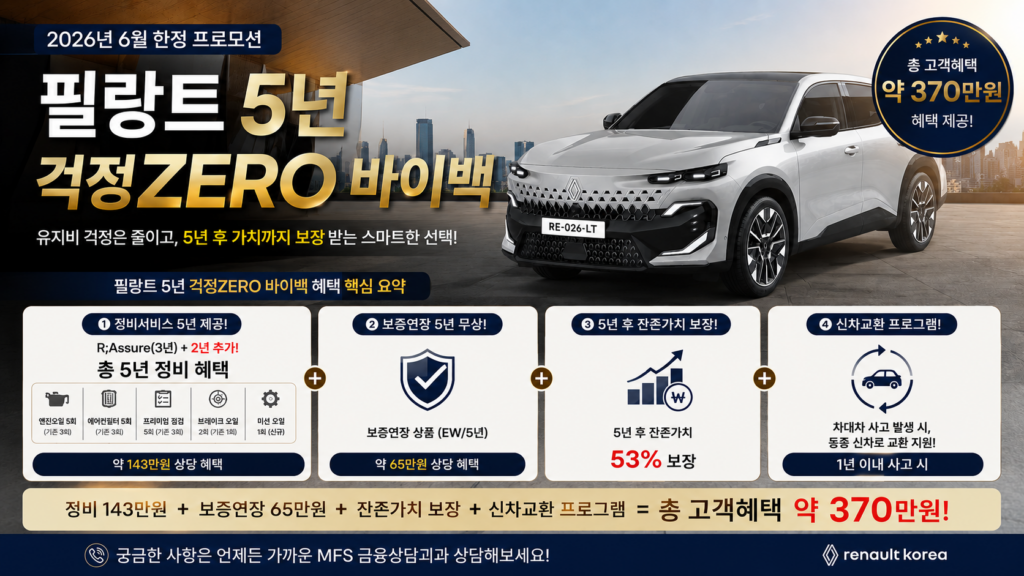 필랑트 5년 걱정 제로 바이백 프로그램 혜택 구성